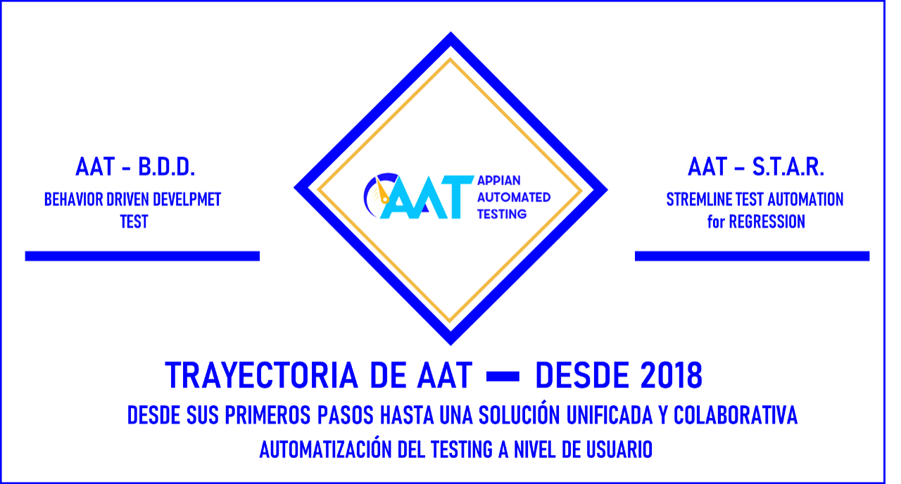 Trayectoria de AAT (Appian Automated Testing) desde el 2018