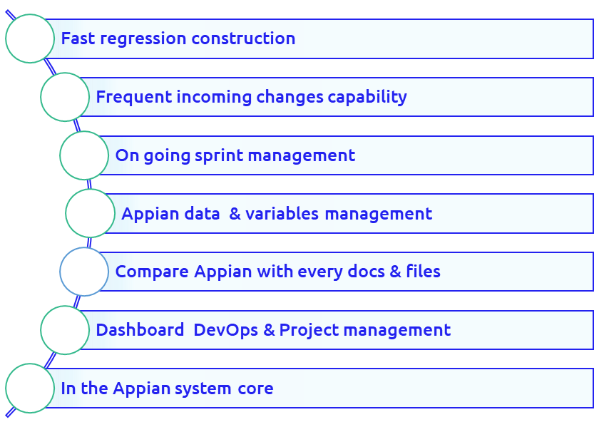 Capability